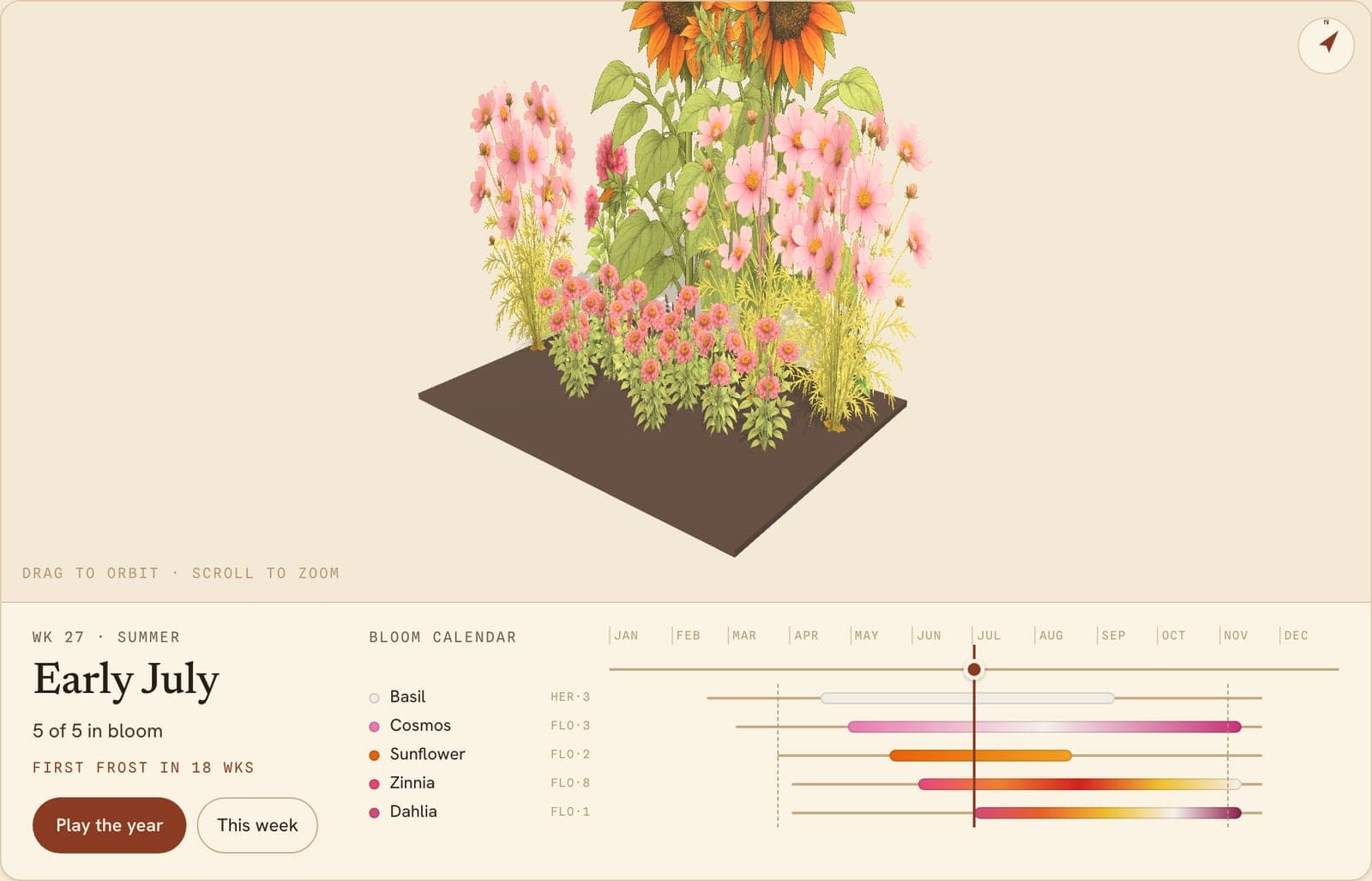 All-Summer Cutting Bed, a 3D preview of the planted bed